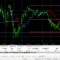GBPUSD