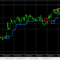 EURJPY